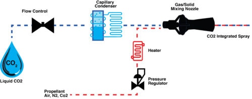 CO2 Cleaning for Medical Part Manufacturing