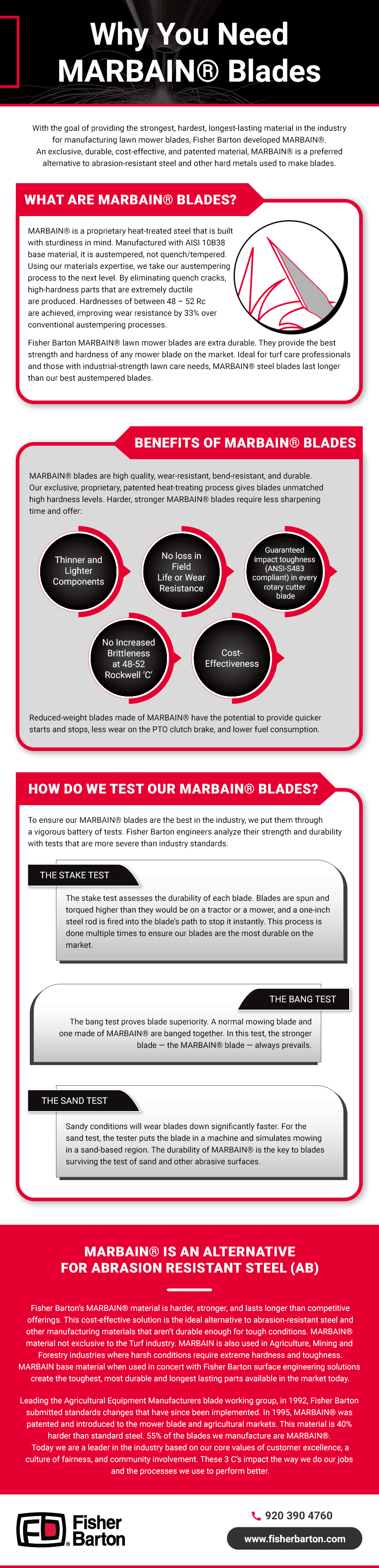 Why You Need Marbain® Blades